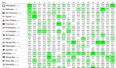 Bodog's NFL Survivor Pool .